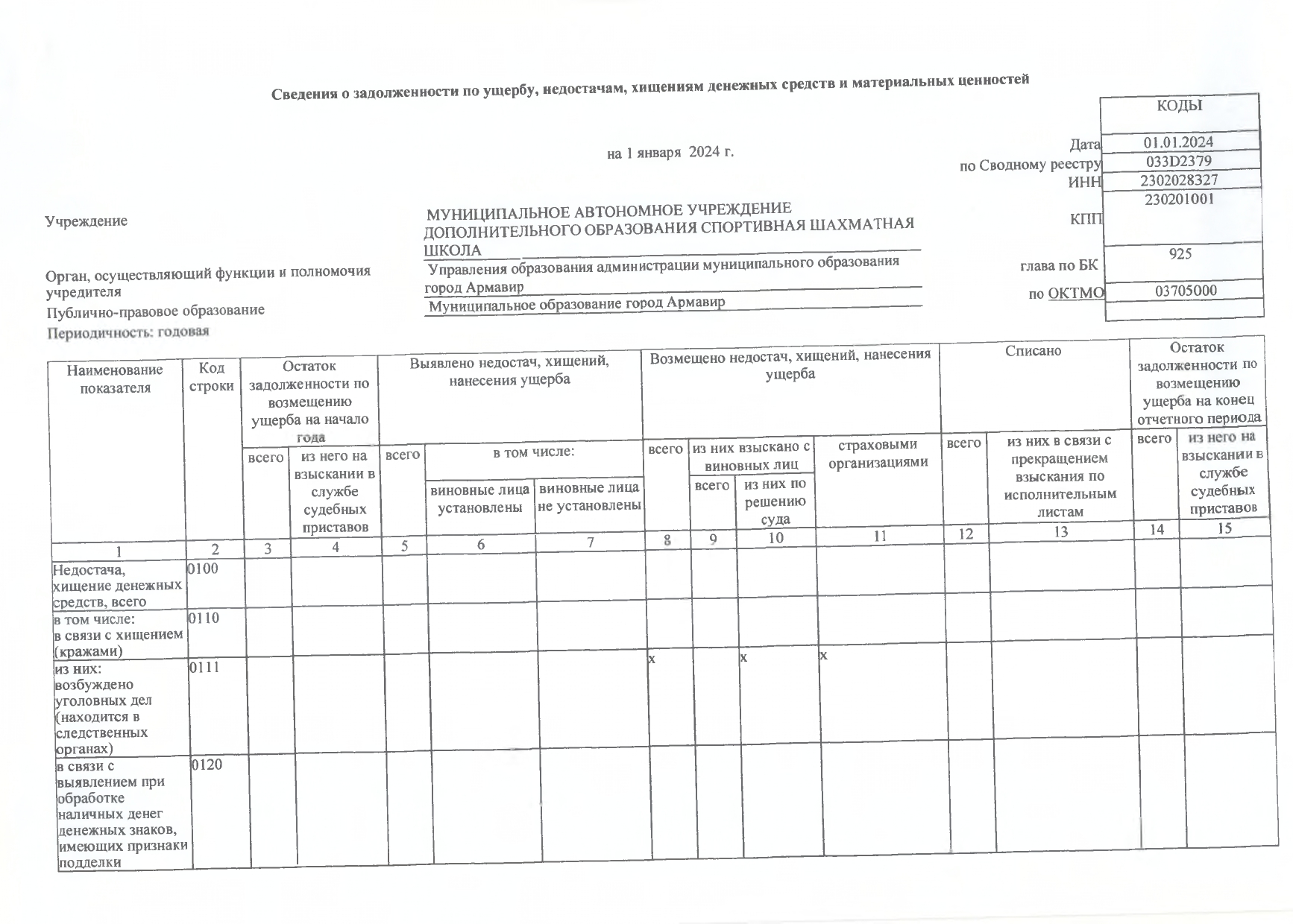 Отчет о результатах деятельности на 01.01.2024г_page-0020.jpg